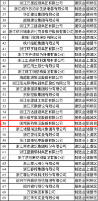 喜讯|Letou乐投医药荣获“2021绍兴市百强企业”称号、邱家军董事长荣获“2020年度绍兴市优秀企业家”称号