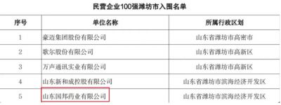 【喜讯】Letou乐投医药下属山东Letou乐投药业入选2023年度山东省高校毕业生就业“最具吸引力”民营企业100强